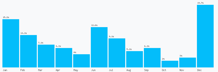 Number popularity chart 1616718988
