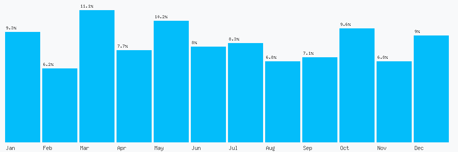 Number popularity chart 1164282893
