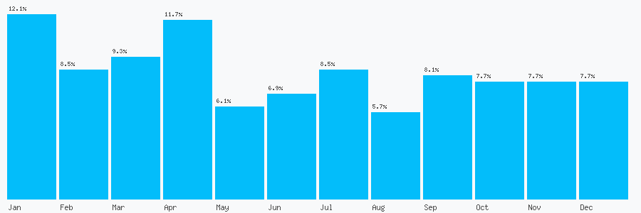 Number popularity chart 1617985027