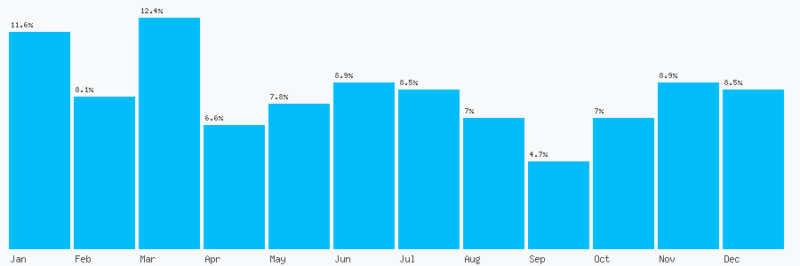 Number popularity chart 2033975230