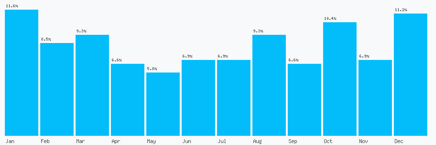 Number popularity chart 151851195