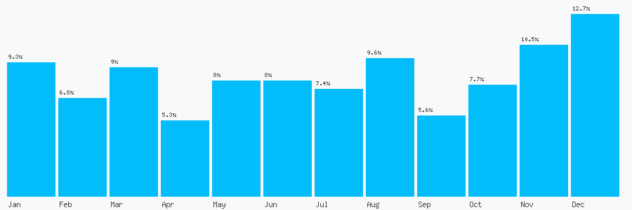 Number popularity chart 1395349329
