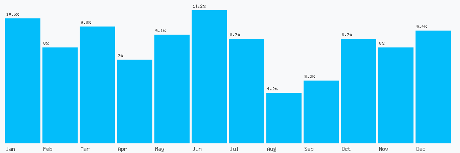 Number popularity chart 133238701