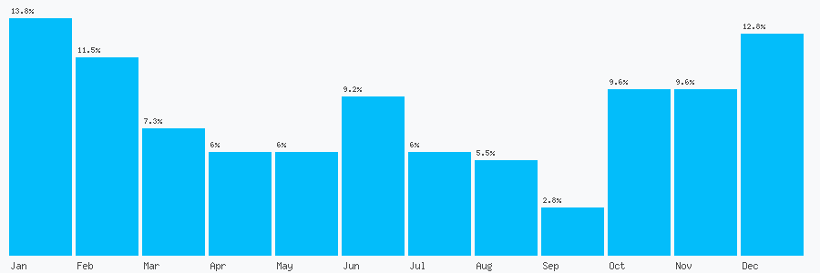Number popularity chart 161244811