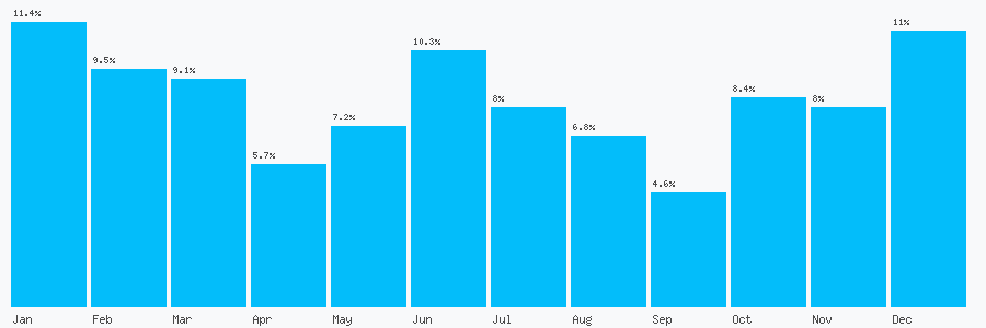 Number popularity chart 1548581256