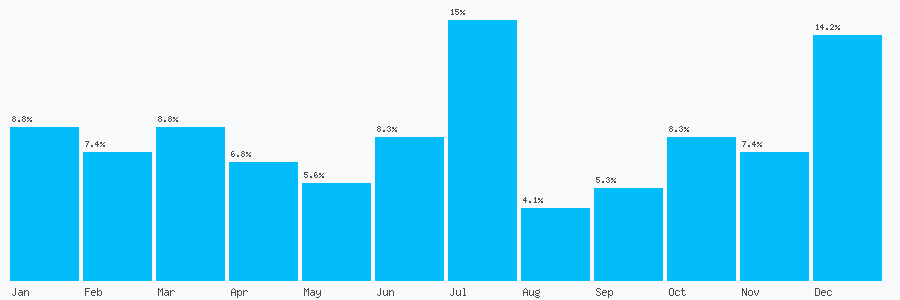 Number popularity chart 1633897991