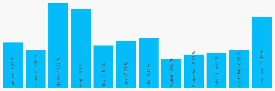 Number popularity chart 1792447156