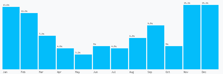 Number popularity chart 1737261305