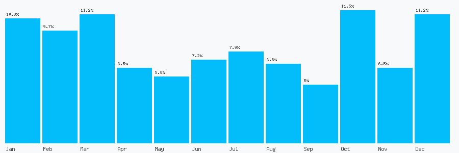 Number popularity chart 1403605974