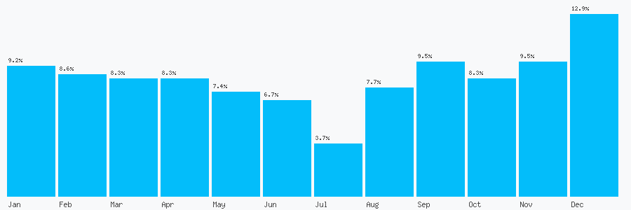 Number popularity chart 1603812118