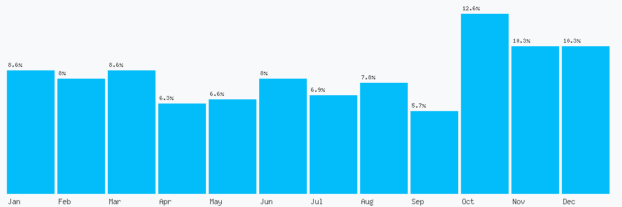 Number popularity chart 9696973868