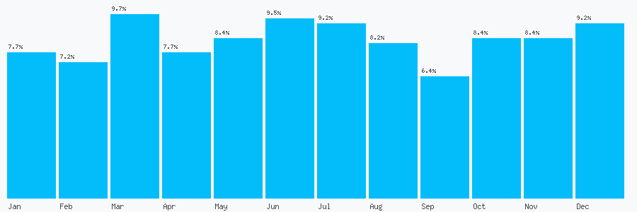 Number popularity chart 1414232282
