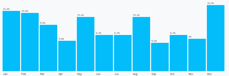 Number popularity chart 1502217107