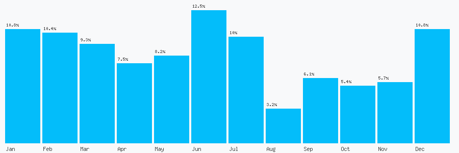 Number popularity chart 2089989840