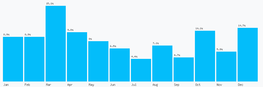 Number popularity chart 125923669