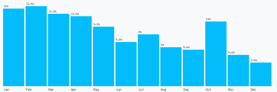 Number popularity chart 621848042