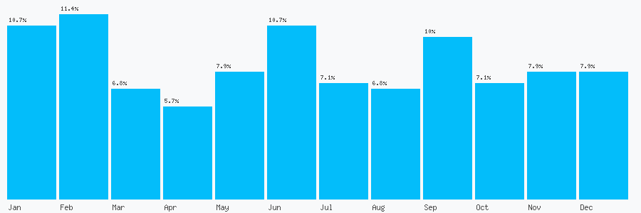 Number popularity chart 1792458777