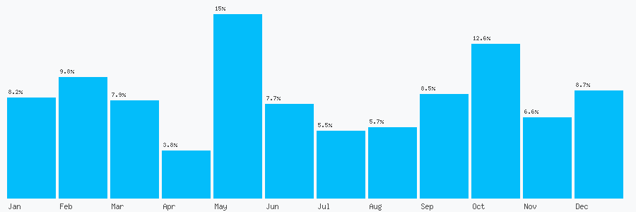 Number popularity chart 2080890108