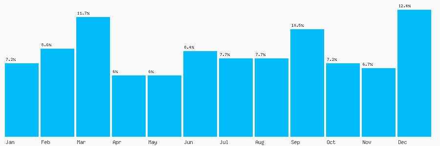 Number popularity chart 8456070999
