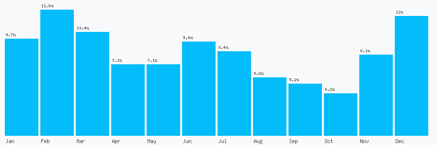 Number popularity chart 7879413739