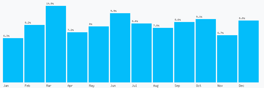 Number popularity chart 1952607595
