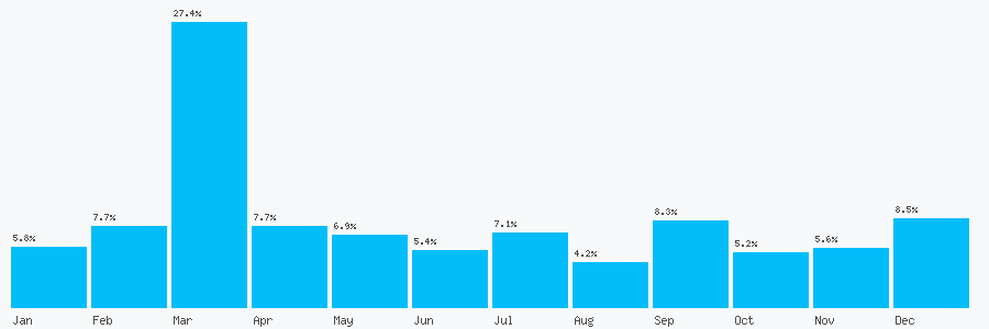 Number popularity chart 1614646750