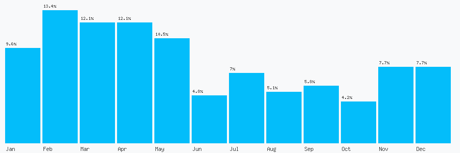 Number popularity chart 7792690989
