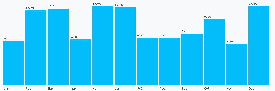 Number popularity chart 1133230669