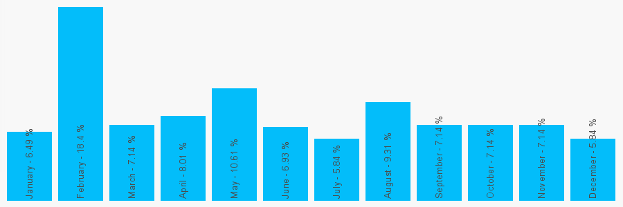 Number popularity chart 1623810046