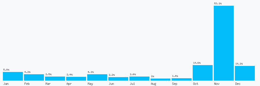 Number popularity chart 1615500215