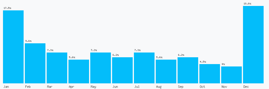 Number popularity chart 2089058040