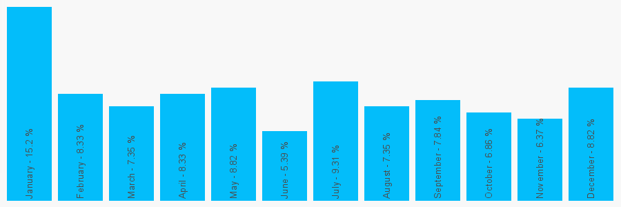 Number popularity chart 1780591629