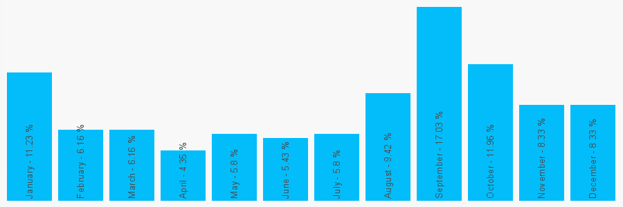 Number popularity chart 2034891520