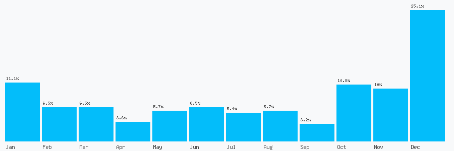 Number popularity chart 7903773768