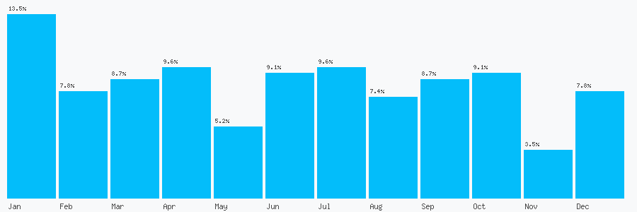 Number popularity chart 1489582788