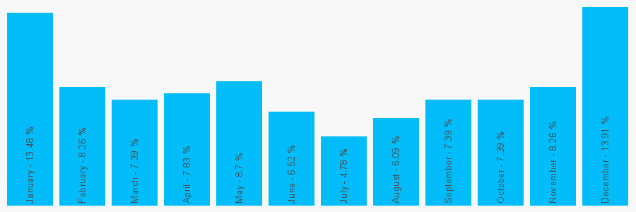 Number popularity chart 1290803043