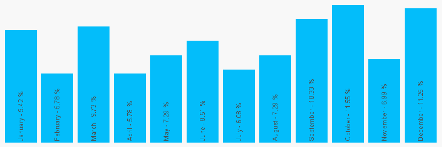 Number popularity chart 2079500840