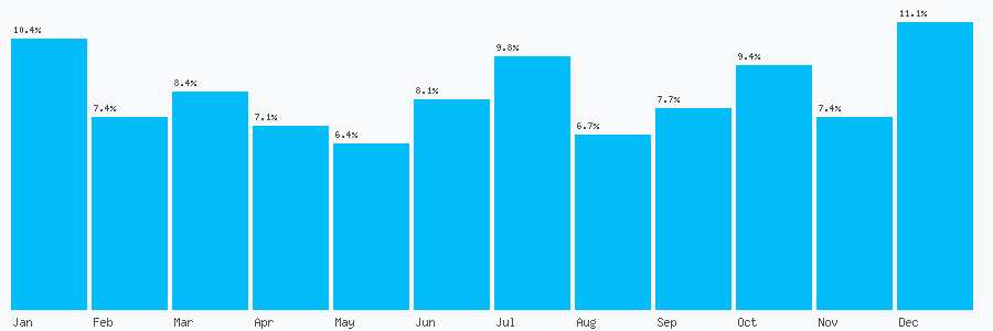 Number popularity chart 1618149441