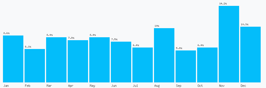 Number popularity chart 1603433886