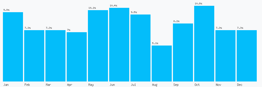 Number popularity chart 1618145310