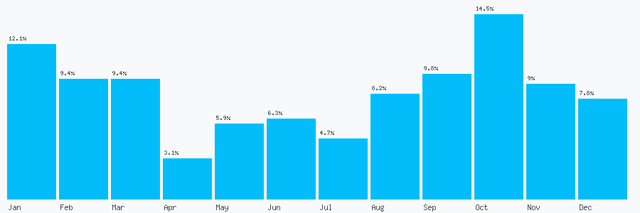 Number popularity chart 89981388307