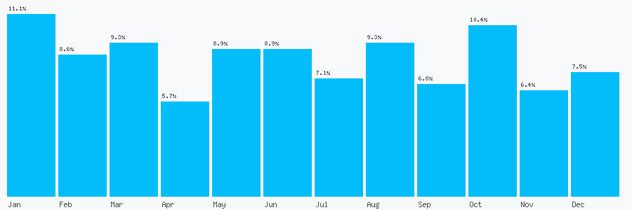 Number popularity chart 1134931281