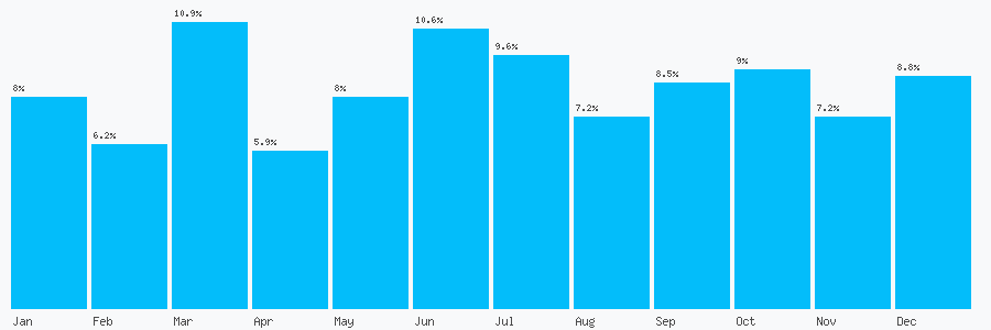 Number popularity chart 2070606110