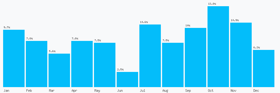 Number popularity chart 1722503542