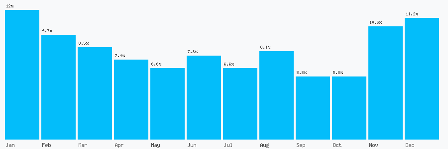 Number popularity chart 7794069018