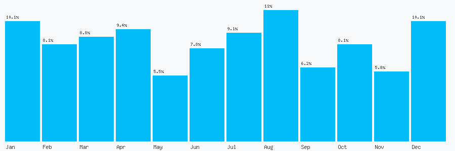 Number popularity chart 7912405616