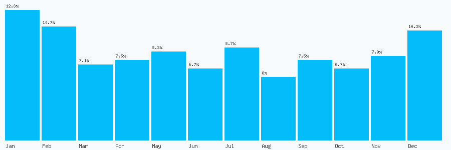 Number popularity chart 1733287000