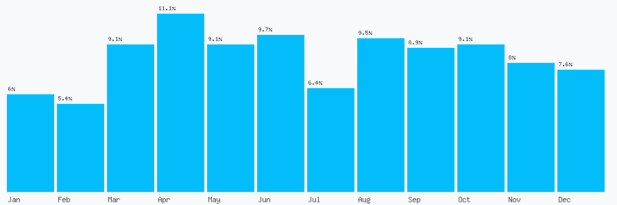 Number popularity chart 2031824568