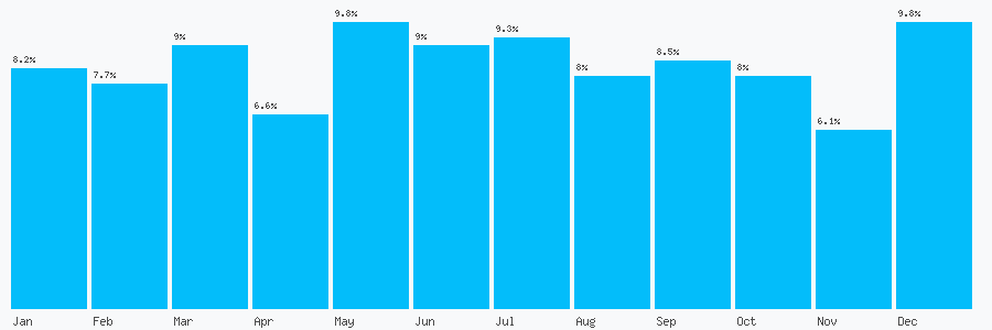 Number popularity chart 1279831974