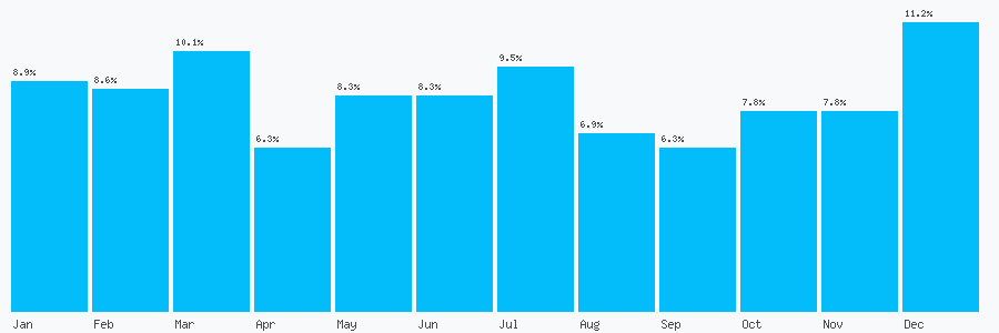 Number popularity chart 1792905328